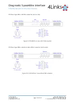 Preview for 130 page of 4Links Diagnostic SpaceWire Interface DSI-RG408 User Manual