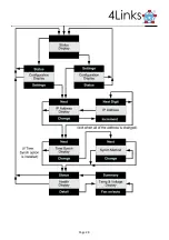 Preview for 28 page of 4Links Multi-link SpaceWire Recorder Version 4 User Manual