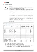 Предварительный просмотр 9 страницы 4RF Aprisa LTE User Manual