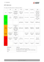 Предварительный просмотр 20 страницы 4RF Aprisa LTE User Manual