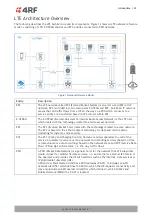 Предварительный просмотр 23 страницы 4RF Aprisa LTE User Manual