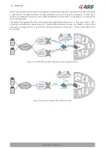 Предварительный просмотр 26 страницы 4RF Aprisa LTE User Manual
