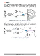 Предварительный просмотр 27 страницы 4RF Aprisa LTE User Manual