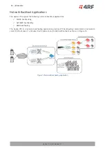 Предварительный просмотр 32 страницы 4RF Aprisa LTE User Manual