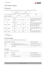 Предварительный просмотр 38 страницы 4RF Aprisa LTE User Manual