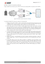 Предварительный просмотр 77 страницы 4RF Aprisa LTE User Manual