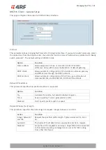 Предварительный просмотр 123 страницы 4RF Aprisa LTE User Manual