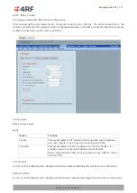 Предварительный просмотр 171 страницы 4RF Aprisa LTE User Manual