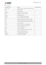 Предварительный просмотр 231 страницы 4RF Aprisa LTE User Manual
