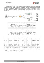 Preview for 48 page of 4RF Aprisa SR+ User Manual