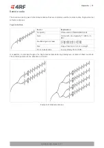 Preview for 75 page of 4RF Aprisa SR+ User Manual