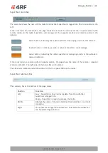 Preview for 99 page of 4RF Aprisa SR+ User Manual