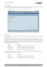 Preview for 198 page of 4RF Aprisa SR+ User Manual