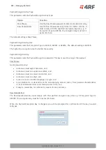Preview for 228 page of 4RF Aprisa SR+ User Manual