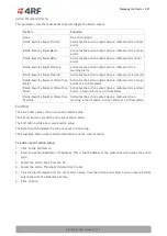 Preview for 287 page of 4RF Aprisa SR+ User Manual