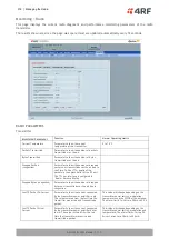 Preview for 318 page of 4RF Aprisa SR+ User Manual