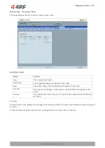 Preview for 327 page of 4RF Aprisa SR+ User Manual