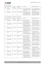 Preview for 457 page of 4RF Aprisa SR+ User Manual