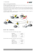 Предварительный просмотр 28 страницы 4RF Aprisa SRi User Manual