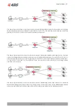 Предварительный просмотр 37 страницы 4RF Aprisa SRi User Manual