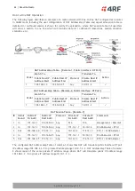 Предварительный просмотр 44 страницы 4RF Aprisa SRi User Manual