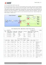 Предварительный просмотр 47 страницы 4RF Aprisa SRi User Manual