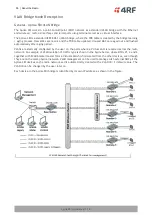 Предварительный просмотр 50 страницы 4RF Aprisa SRi User Manual