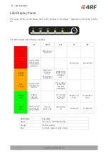 Предварительный просмотр 56 страницы 4RF Aprisa SRi User Manual