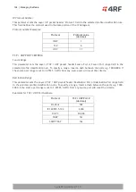 Предварительный просмотр 194 страницы 4RF Aprisa SRi User Manual