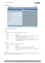 Предварительный просмотр 234 страницы 4RF Aprisa SRi User Manual