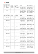 Предварительный просмотр 333 страницы 4RF Aprisa SRi User Manual