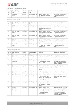 Предварительный просмотр 335 страницы 4RF Aprisa SRi User Manual