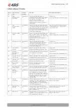 Предварительный просмотр 337 страницы 4RF Aprisa SRi User Manual