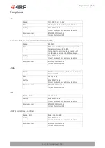 Предварительный просмотр 349 страницы 4RF Aprisa SRi User Manual