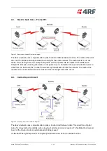 Предварительный просмотр 11 страницы 4RF Aprisa XE Technical Paper