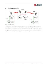 Предварительный просмотр 15 страницы 4RF Aprisa XE Technical Paper