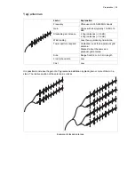 Предварительный просмотр 21 страницы 4RF Aprisa XE User Manual