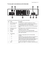 Предварительный просмотр 28 страницы 4RF Aprisa XE User Manual