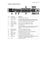 Предварительный просмотр 155 страницы 4RF Aprisa XE User Manual