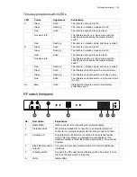 Предварительный просмотр 156 страницы 4RF Aprisa XE User Manual