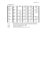 Предварительный просмотр 240 страницы 4RF Aprisa XE User Manual