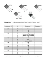 Предварительный просмотр 27 страницы 4SQRP Bayou Jumper 40 Meter CW Transceiver Assembly & Instruction Manual