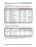 Preview for 15 page of 4titude 4s3 Operation Manual