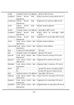 Preview for 57 page of 4xem sku IPCAMW40 User Manual