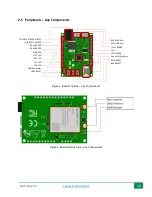 Preview for 10 page of 5G HUB BG96 Technical Specifications & User Manual