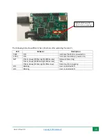 Preview for 19 page of 5G HUB BG96 Technical Specifications & User Manual