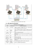 Preview for 6 page of 5Gstore UIS-522 User Manual