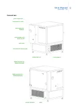 Preview for 9 page of 5Pascal LIOSMART 100 User Manual