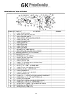 Предварительный просмотр 12 страницы 6K Products 21G24 Operation And Parts Manual