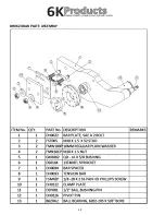 Предварительный просмотр 12 страницы 6K Products 25G36 Operation And Parts Manual